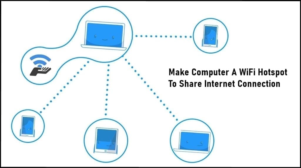 How To Make Computer A WiFi Hotspot To Share Internet