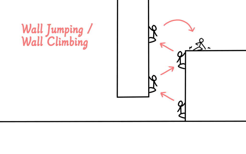 A Guide to Other Mechanics You May Encounter