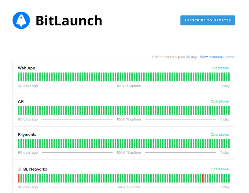 BitLaunch's uptime
