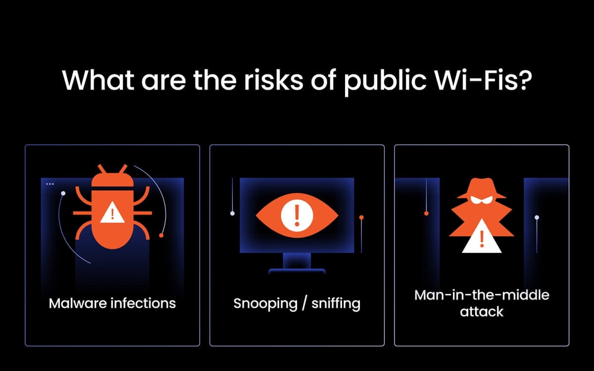 What Are the Risks of Public Wi-Fis?